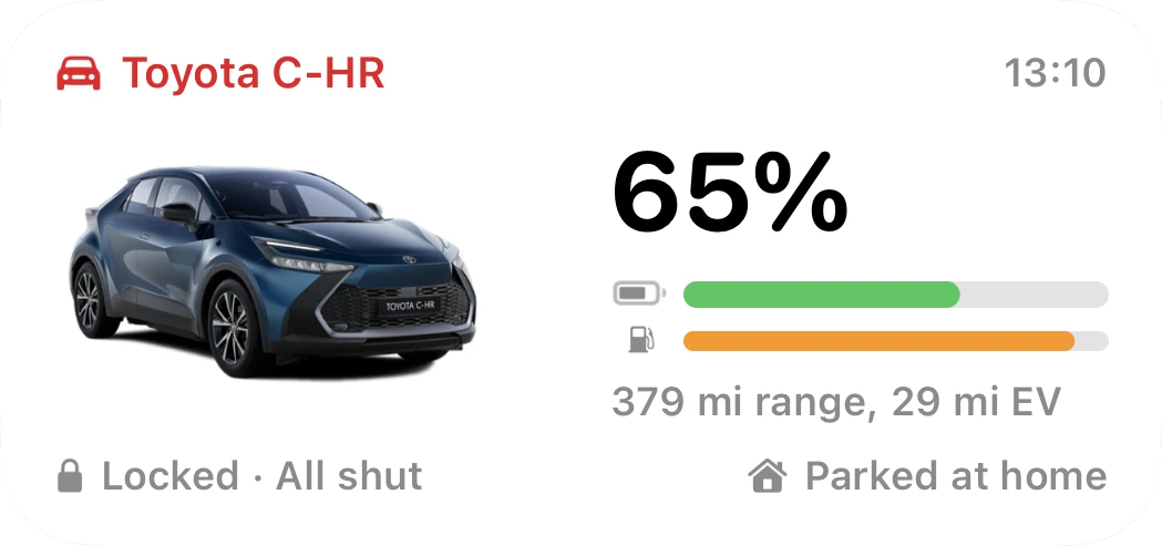 Medium widget: Toyota C-HR and the time it last reported, the car’s photo on the left, 65% with its battery and fuel bars on the right over 379 mi range, 29 mi EV, and Locked · All shut and Parked at home along the bottom.