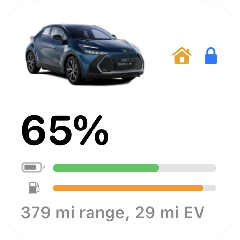 Small widget: the car’s photo with an amber house and a blue lock beside it, 65% in large type over a green battery bar about two thirds full and an orange fuel bar nearly full, and 379 mi range, 29 mi EV underneath.